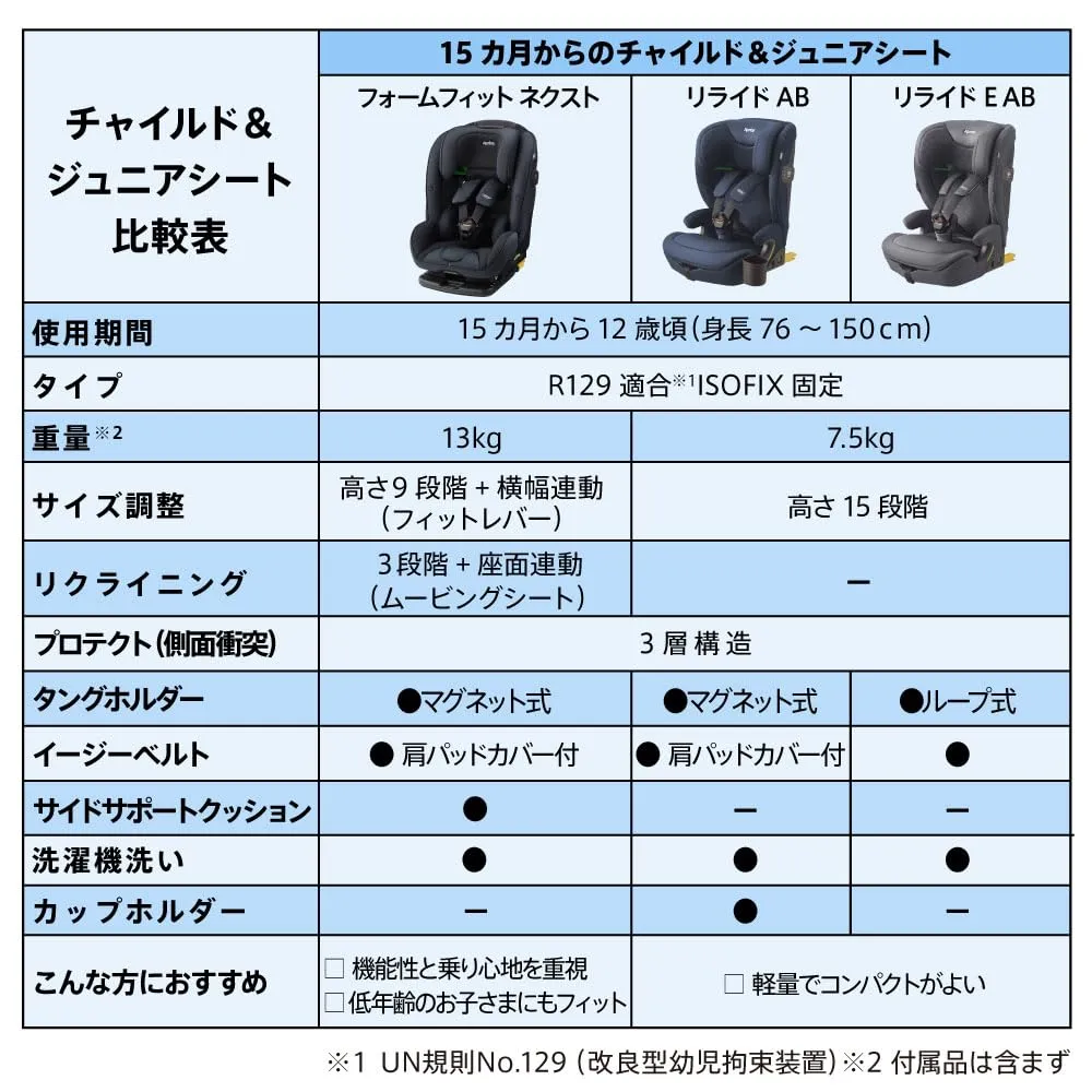 Aprica リライド AB チャイルド&ジュニアシート ISOFIX