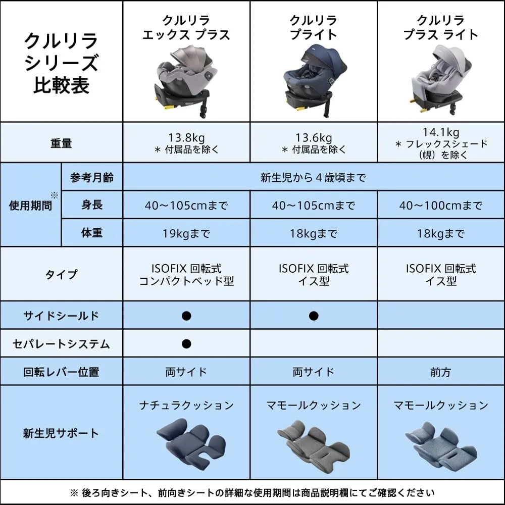 アップリカ クルリラプライト 回転式チャイルドシート ISOFIX R129適合