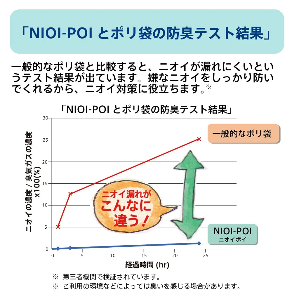 アップリカ ニオイポイ おむつ袋 グリーン 20枚入り 防臭