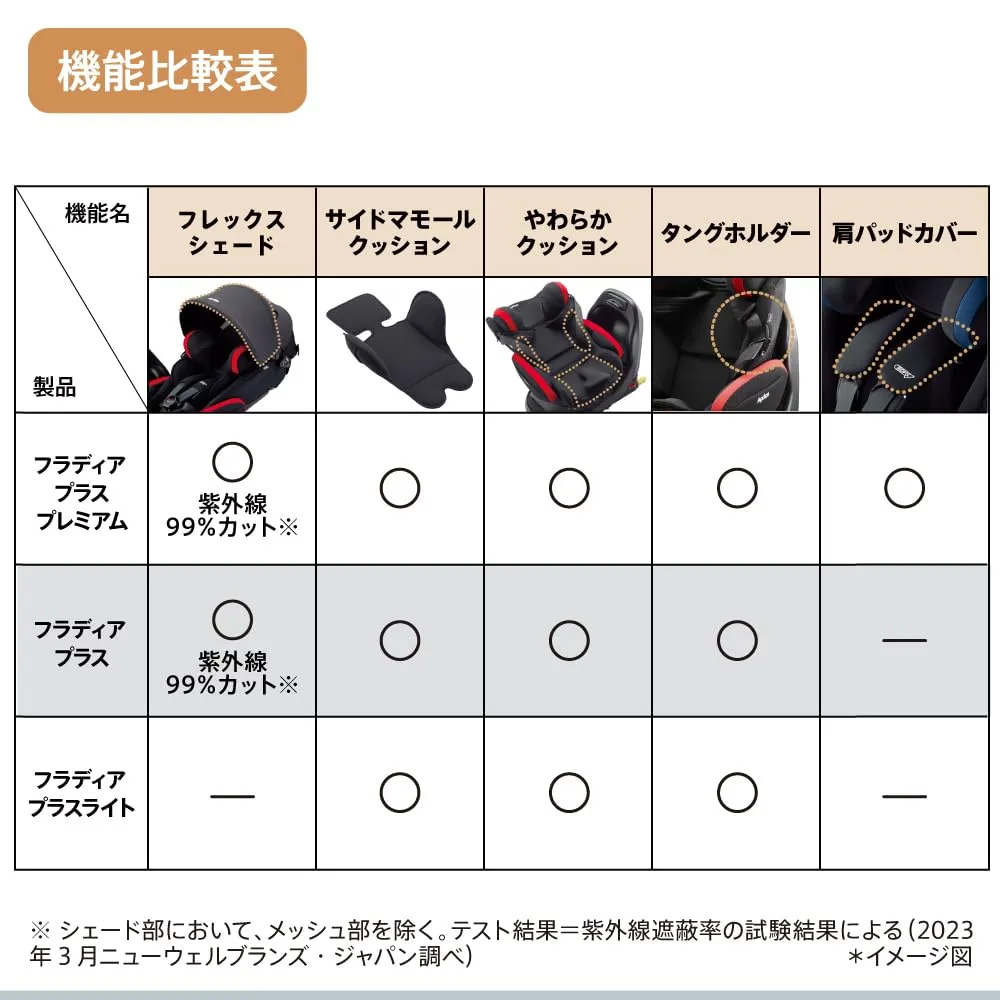 アップリカ フラディア チャイルドシート ISOFIX回転式ベッド型