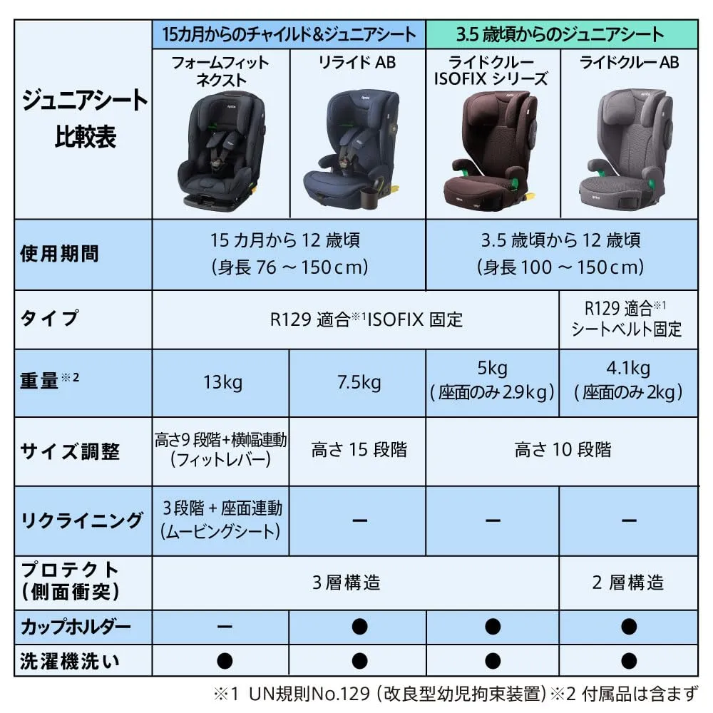 アップリカ ライドクルーISOFIX AC ジュニアシート 2025モデル